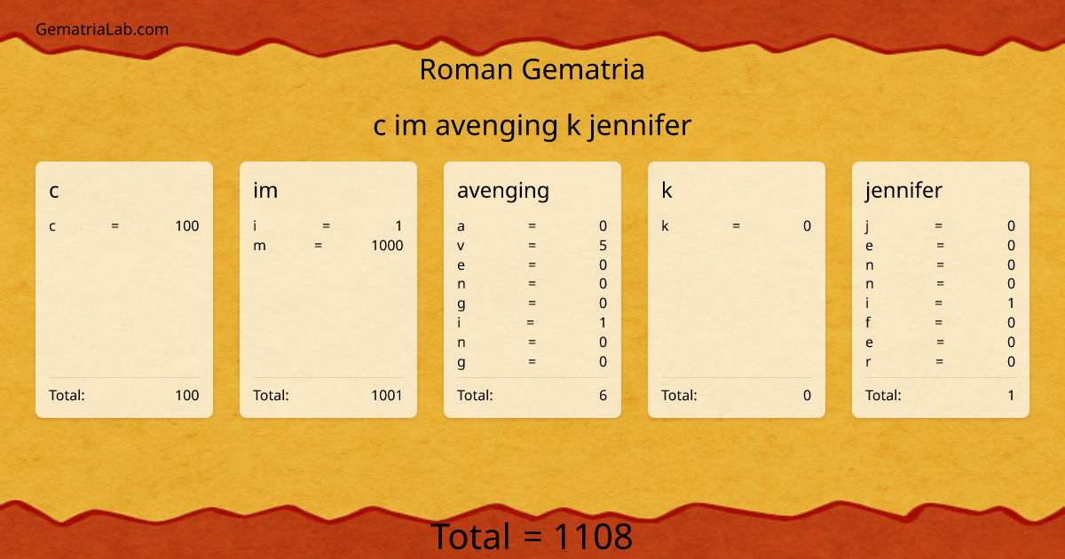 c im avenging k jennifer in roman Gematria
